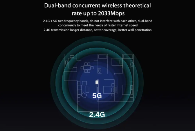 Features of the xiaomi ac2100